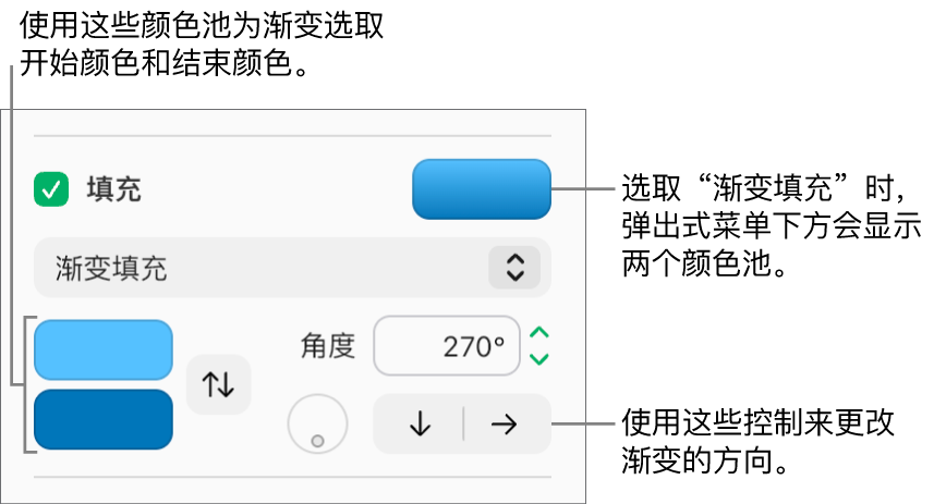 “填充”复选框下方的弹出式菜单中已选中“渐变填充”。两个颜色池出现在弹出式菜单的下方，渐变控制出现在它们的右侧。