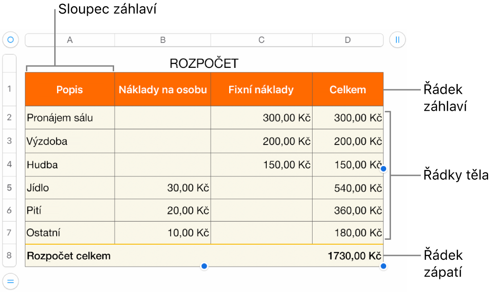 Tabulka s řádky a sloupci tvořícími záhlaví, tělo a zápatí a úchyty pro přidání či smazání řádků nebo sloupců