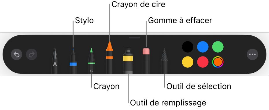 La barre d’outils de dessin avec un stylo, un crayon, un crayon de cire, un outil de remplissage, une gomme à effacer, un outil de sélection et la source de couleurs montrant la couleur actuelle.