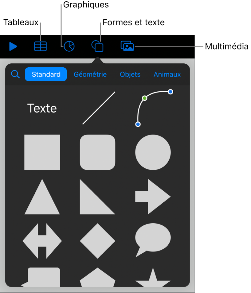 Commandes pour l’ajout d’un objet, avec des boutons en haut permettant de sélectionner des tableaux, des graphiques, des formes (notamment des lignes et zones de texte) et du contenu multimédia.
