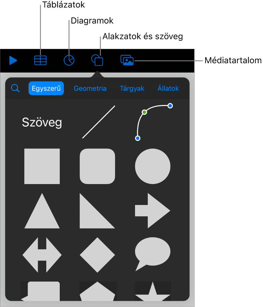 Az objektumok hozzáadására szolgáló vezérlők, felül a táblázatok, diagramok, alakzatok (vonalak és szövegmezők), valamint médiatartalmak kiválasztásához szükséges gombokkal.