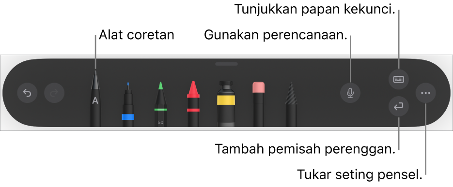 Bar alat menulis dan melukis dengan alat Coretan di sebelah kiri. Di sebelah kanan ialah butang untuk menggunakan perencanaan,, menunjukkan papan kekunci, menambah pemisah perenggan dan membuka menu Lagi.