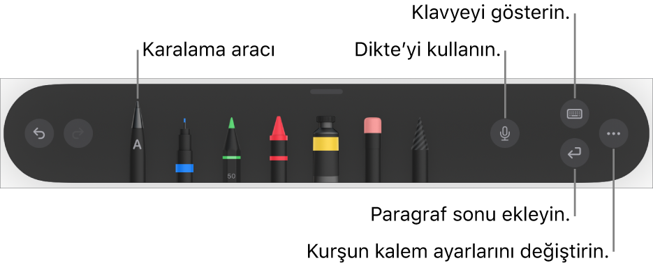 Solda Karalama aracı ile yazma ve çizme araç çubuğu. Sağda ise dikteyi kullanma, klavyeyi gösterme, paragraf sonu ekleme ve Daha Fazla menüsünü açma düğmeleri.