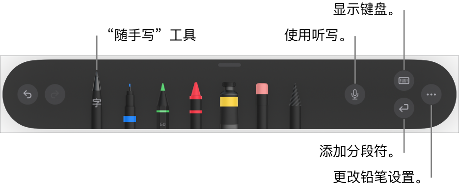 左侧是包含“随手写”工具的书写和绘图工具栏。右侧的按钮用于使用听写、显示键盘、添加分段符以及打开“更多”菜单。