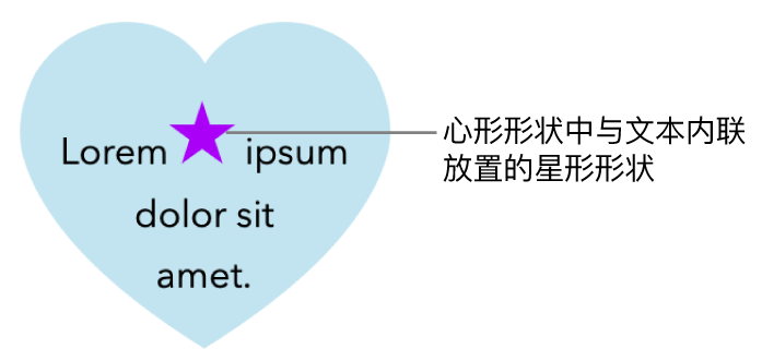 一个星形,与心形内的文本内联显示。