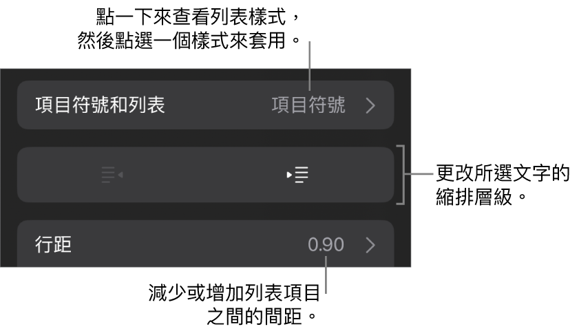 「格式」控制項目的「項目符號和列表」區域，說明文字指向「項目符號和列表」、「減少縮排」和「縮排」按鈕，以及行距控制項目。