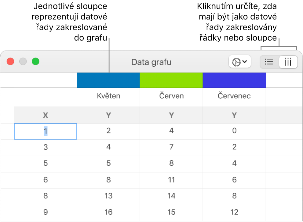Editor dat grafu s popisky u záhlaví sloupců a u tlačítek pro výběr řádků a sloupců pro datové řady