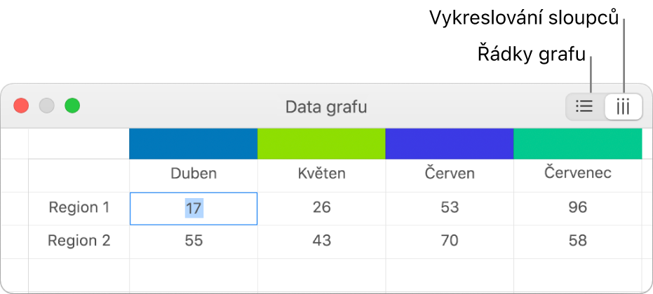 Editor dat grafu s tlačítky Vykreslit řádky a Vykreslit sloupce