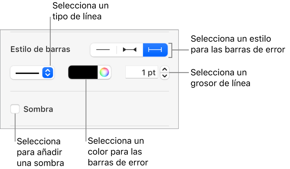 Los controles para aplicar formato a las barras de error.