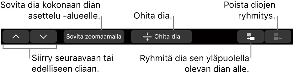 MacBook Pron Touch Bar, jossa on säätimet seuraavalle tai edelliselle dialle navigointiin, dian sovittamiselle dian asettelualueelle, dian ohittamiseen ja diojen ryhmittämiseen ja erottamiseen.