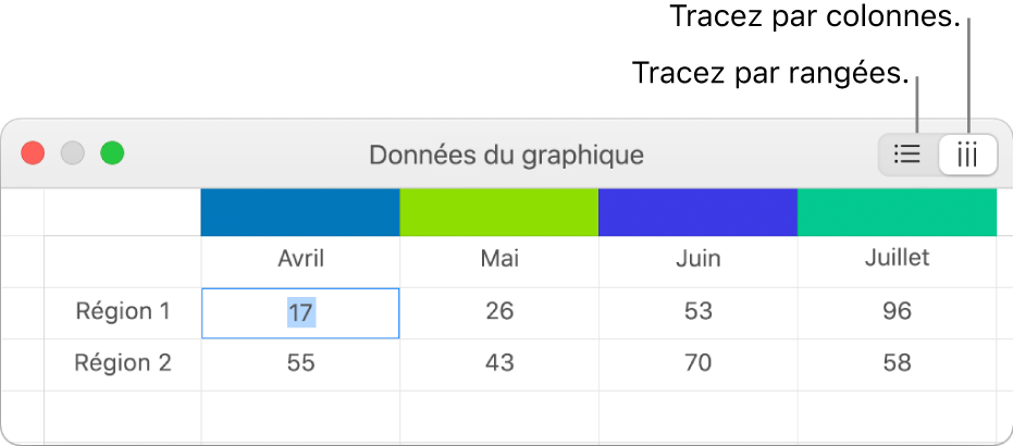 Éditeur de graphiques présentant les boutons Rangées et Colonnes.