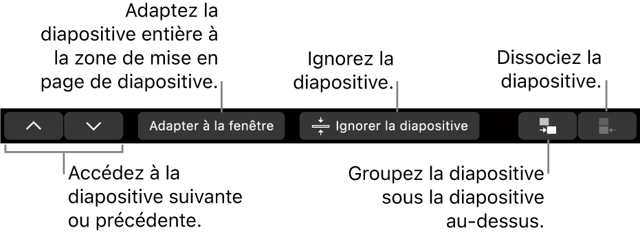 La Touch Bar du MacBook Pro avec les commandes pour passer à la diapositive suivante ou précédente, adapter la diapositive à la fenêtre, en ignorer une et en grouper ou en dissocier.