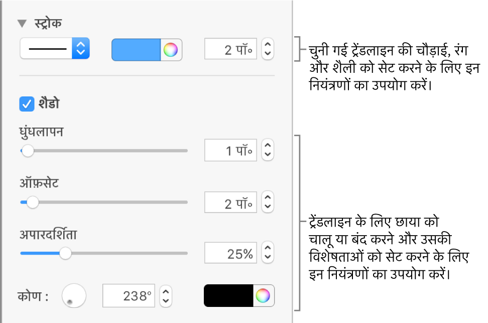 ट्रेंडलाइन का स्वरूप बदलने के लिए साइडबार नियंत्रण।