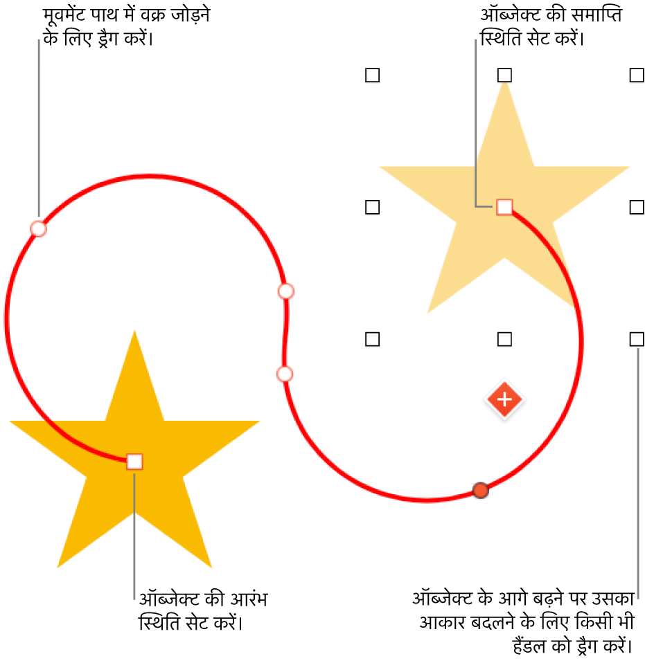 कस्टम वक्रीय संचालन पथ वाला ऑब्जेक्ट। एक अपारदर्शी ऑब्जेक्ट आरंभ स्थिति दर्शाता है और अमूर्त ऑब्जेक्ट अंत स्थिति दर्शाता है।