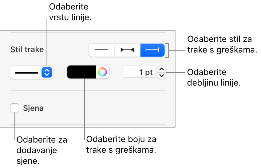 Kontrole za oblikovanje Traka greške.