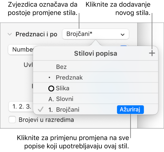 Skočni izbornik Stilovi popisa sa zvjezdicom koja označuje poništenje i oblačićima za tipku Novi stil te podizbornikom opcija za upravljanje stilovima.