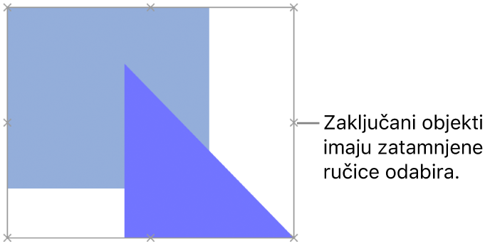 Zaključani objekti sa zatamnjenim hvatištima odabira.