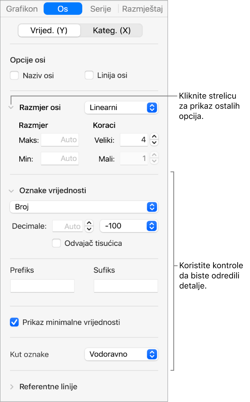 Kontrole za formatiranje oznaka osi grafikona.