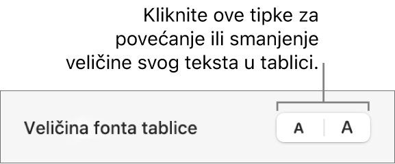 Kontrole rubnog stupca za promjenu veličine fonta tablice.