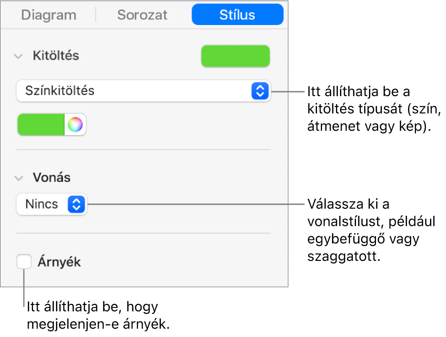 Adatsorozatok megjelenését módosító vezérlők.