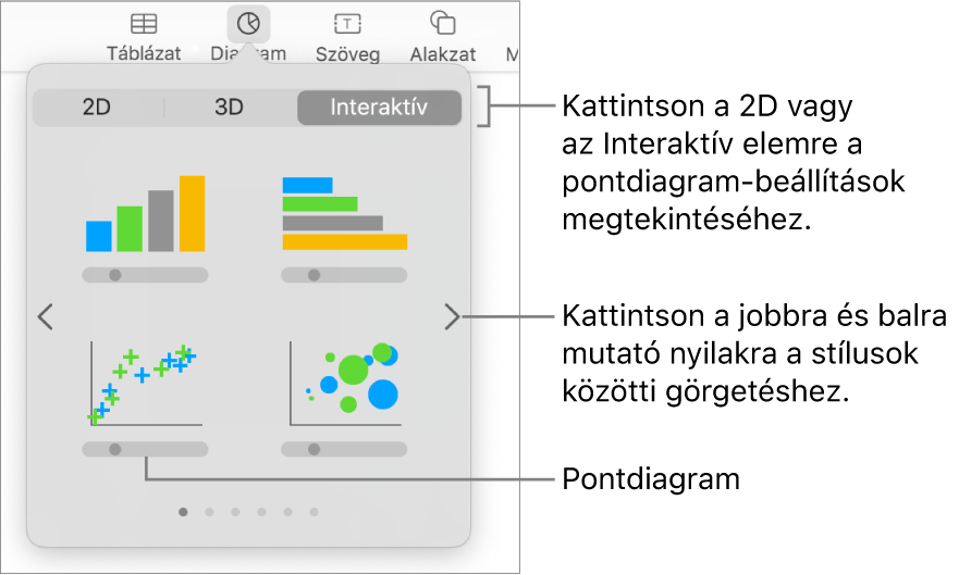 A képen a diához hozzáadható diagramtípusok láthatók, a pontdiagramhoz tartozó felirattal.