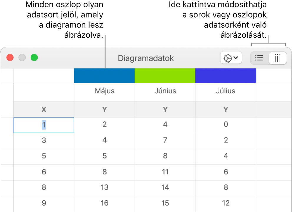 A Diagramadat-szerkesztő felirattal ellátott oszlopfejlécekkel, valamint a sorok és oszlopok adatsorozatok számára történő kiválasztását szolgáló gombokkal.
