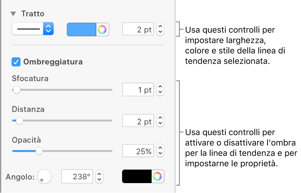 Controlli della barra laterale per modificare l’aspetto delle linee di tendenza.