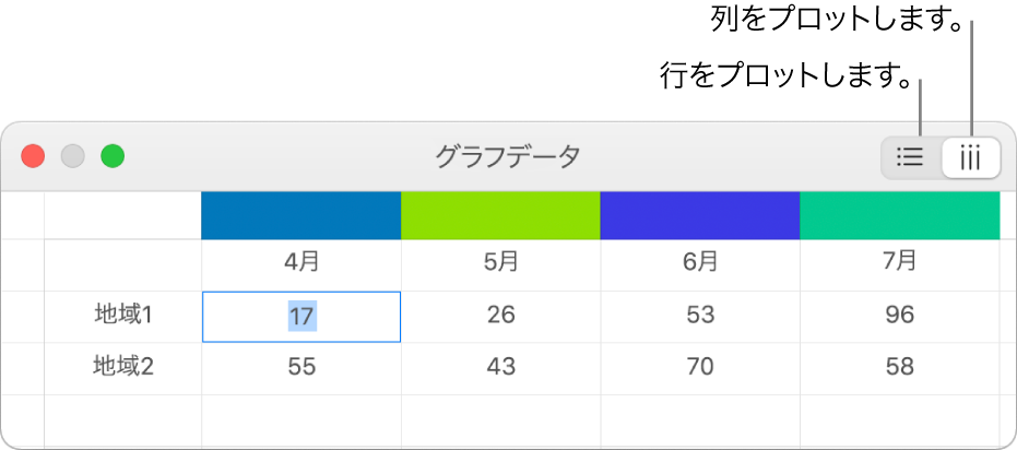 グラフデータエディタ。行のプロットと列のプロットのボタンが表示された状態。
