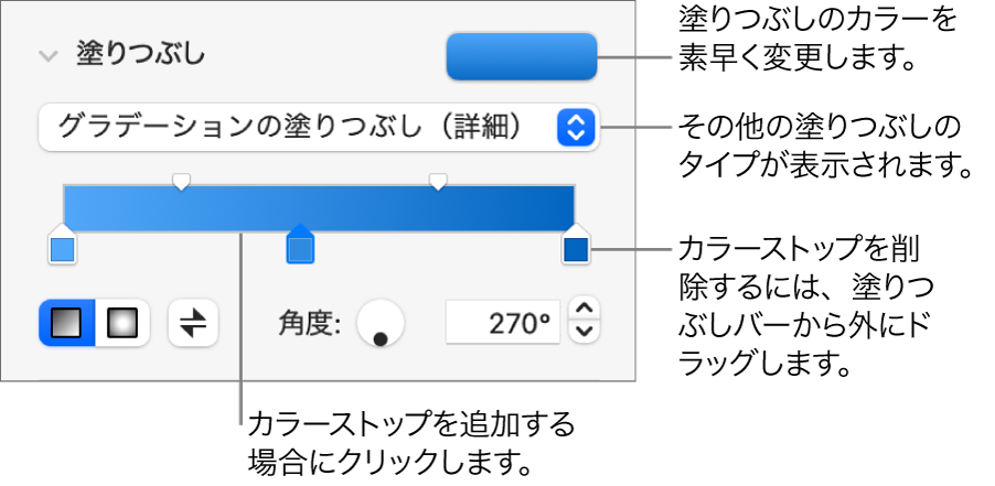 オブジェクトを塗りつぶすためのコントロール。