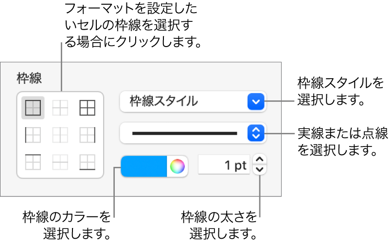 セルの枠線の外観を変更するためのサイドバーコントロール。