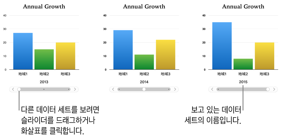 각각 다른 데이터 세트를 보여주는 대화식 차트의 세 단계.