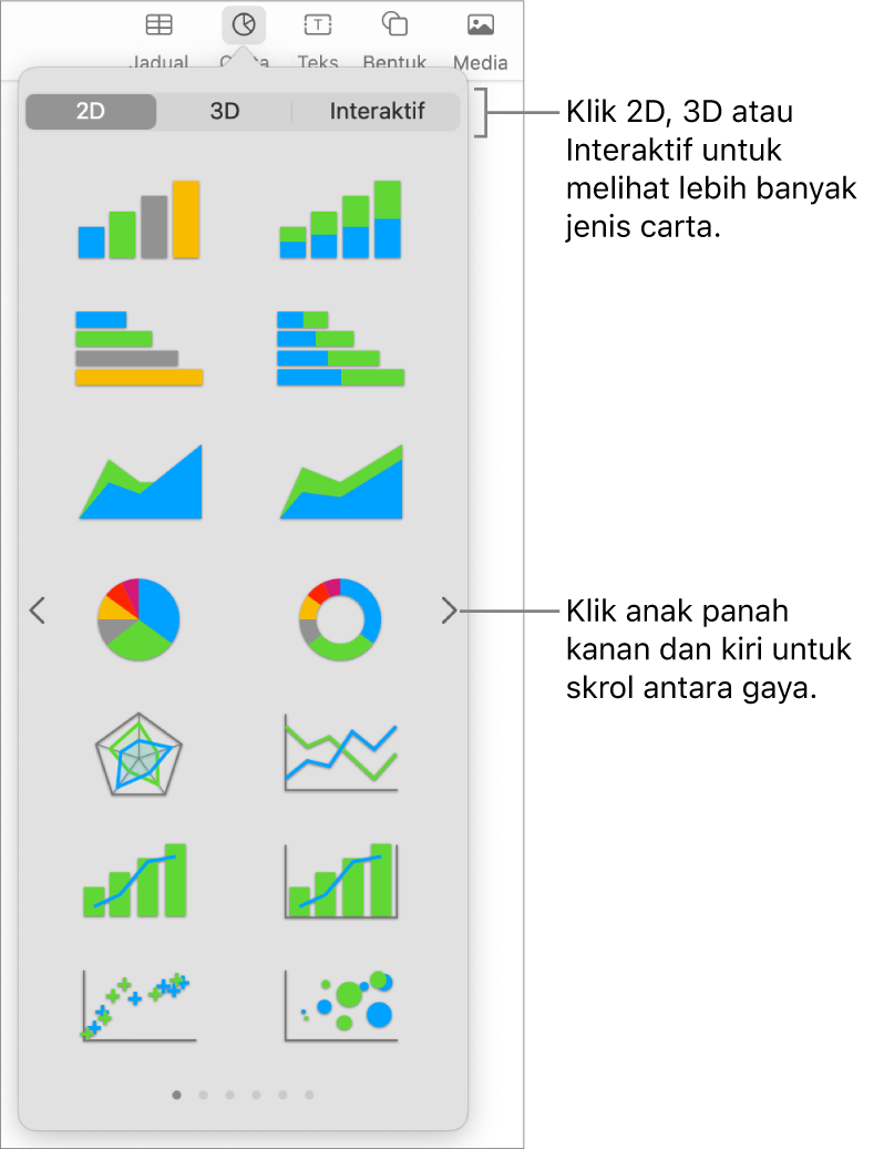 Menu tambah carta.