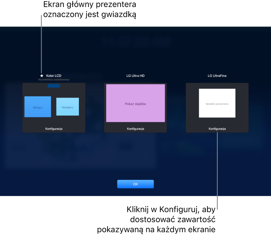 Ekran Wyświetl konfigurację z trzema miniaturkami przedstawiającymi MacBooka i dwa wyświetlacze zewnętrzne. U dołu każdej miniaturki widoczny jest przycisk Konfiguracja. Wyświetlacz MacBooka oznaczony jest gwiazdką obok nazwy oraz etykietą „wyświetlacz podstawowy”. Przycisk gotowe pojawia się na dole ekranu.
