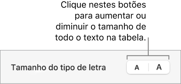 Os controlos da barra lateral para alterar o tamanho do tipo de letra da tabela.