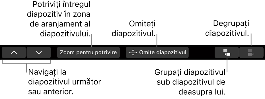 Bara Touch Bar de pe MacBook Pro, cu comenzi pentru navigarea la diapozitivul următor sau la cel anterior, potrivind diapozitivul în zona aranjamentului de diapozitiv și grupând sau degrupând un diapozitiv.