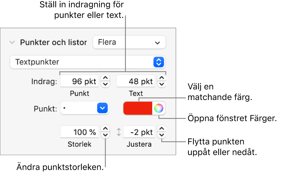 Avsnittet Punkter och listor med linjer som pekar på reglagen för punkt- och textindrag, punktfärg, punktstorlek och justering.