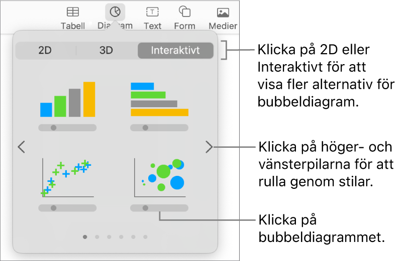 Menyn Lägg till diagram med interaktiva diagram, inklusive ett bubbeldiagram.