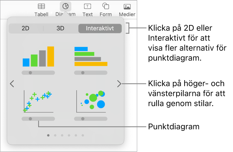 En bild som visar de olika typerna av diagram som du kan lägga till på en diabild, med en linje som pekar på punktdiagrammet.