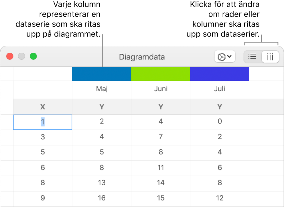 Diagramdataredigeraren med linjer som pekar på kolumnrubriker och knapparna för visning av raderna eller kolumnerna för dataserien.