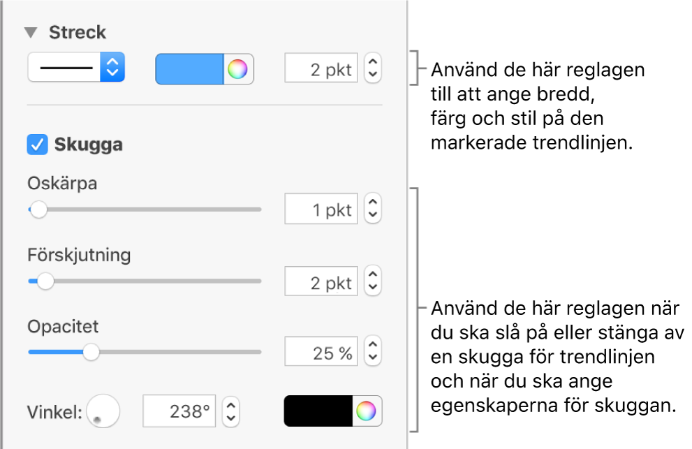 Reglage i sidofältet för att ändra utseendet på trendlinjer.