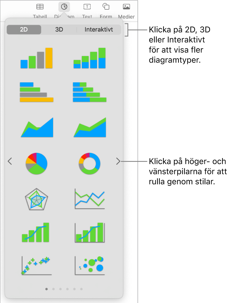 Menyn för att lägga till diagram.