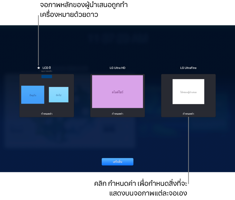 หน้าจอการกำหนดค่าการแสดงผลจะแสดงรูปย่อสามรูป ซึ่งแสดงถึง MacBook และจอภาพภายนอกสองจอ ปุ่มกำหนดค่าจะแสดงขึ้นที่ด้านล่างสุดของรูปย่อแต่ละรูป จอภาพ MacBook มีป้ายระบุว่าจอภาพหลัก โดยมีดาวอยู่ถัดจากชื่อ ปุ่มเสร็จสิ้นจะแสดงขึ้นที่ด้านล่างสุดของหน้าจอ