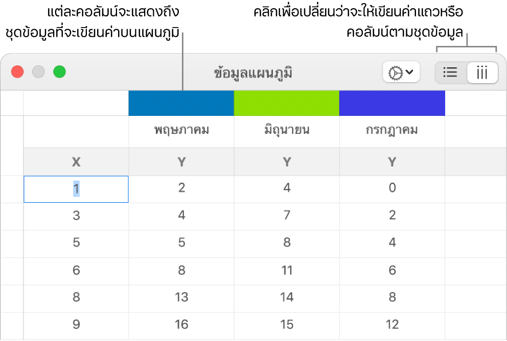 ตัวแก้ไขข้อมูลแผนภูมิที่มีคำอธิบายหัวคอลัมน์และปุ่มต่างๆ เพื่อเลือกแถวหรือคอลัมน์ของชุดข้อมูล