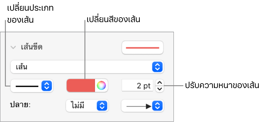ตัวควบคุมขีดเส้นสำหรับตั้งค่าจุดปลาย ความหนาของเส้น และสี