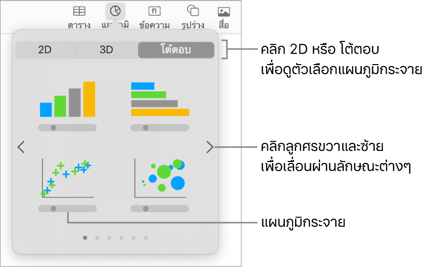 รูปภาพที่แสดงแผนภูมิประเภทต่างๆ ที่คุณสามารถเพิ่มลงในสไลด์ได้ โดยมีคำอธิบายแผนภูมิกระจาย