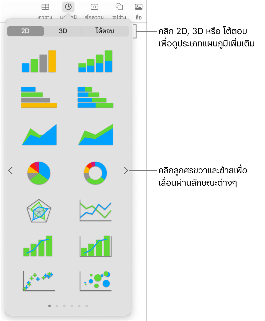 เมนูเพิ่มแผนภูมิ