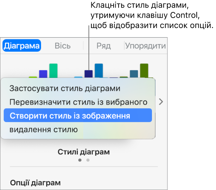 Контекстне меню стилю діаграми.