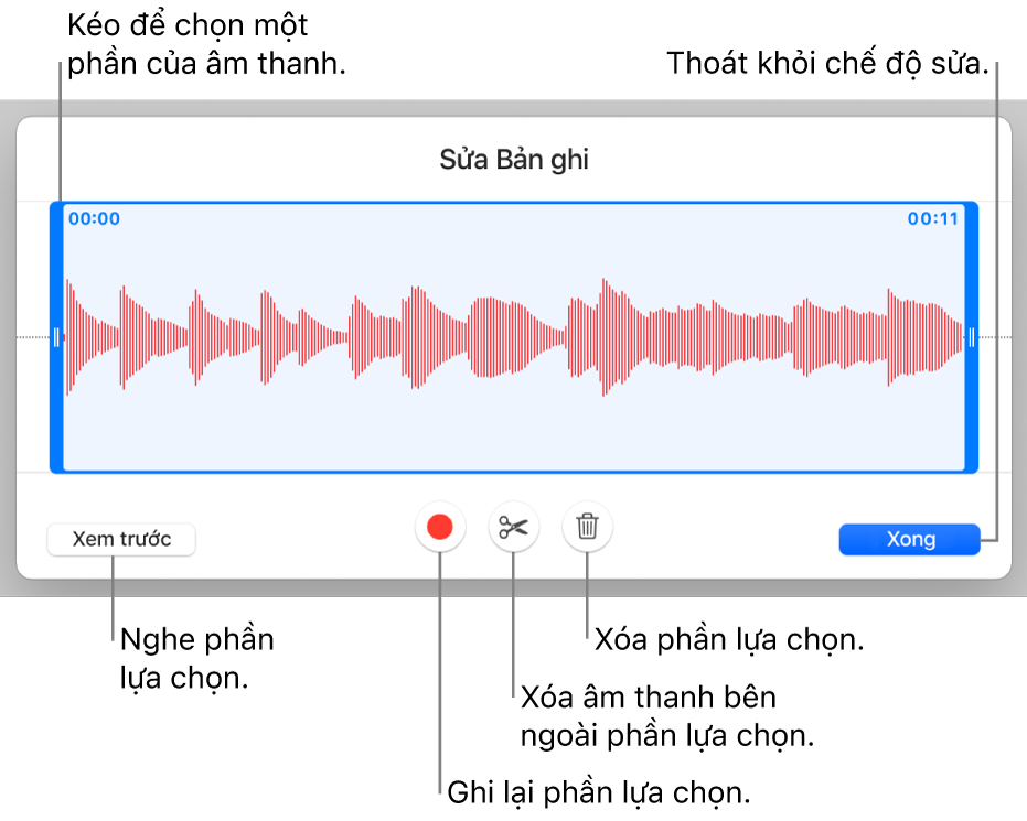 Các điều khiển để sửa âm thanh đã ghi. Các bộ điều khiển cho biết phần được chọn của bản ghi âm và các nút để Xem trước, Ghi, Cắt ngắn, Xóa và Chế độ sửa ở bên dưới.