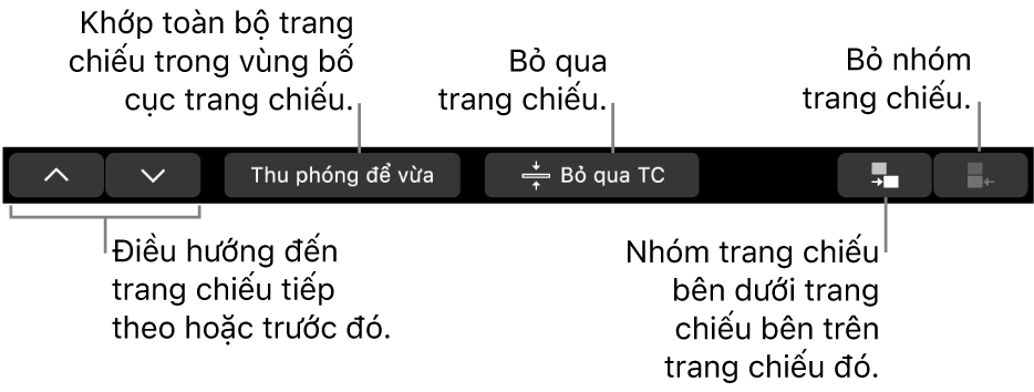 Touch Bar trên MacBook Pro với các điều khiển để điều hướng tới trang chiếu tiếp theo hoặc trước đó, khớp trang chiếu trong vùng bố cục trang chiếu, bỏ qua trang chiếu và nhóm hoặc hủy nhóm trang chiếu.