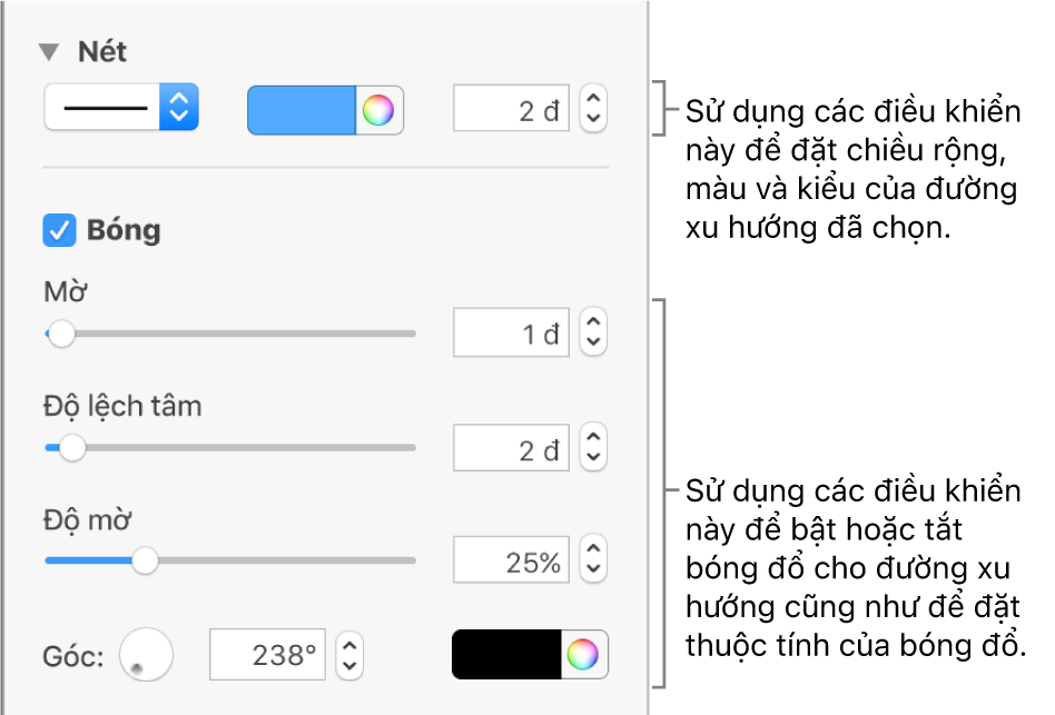 Các điều khiển thanh bên để thay đổi hình thức của đường xu hướng.